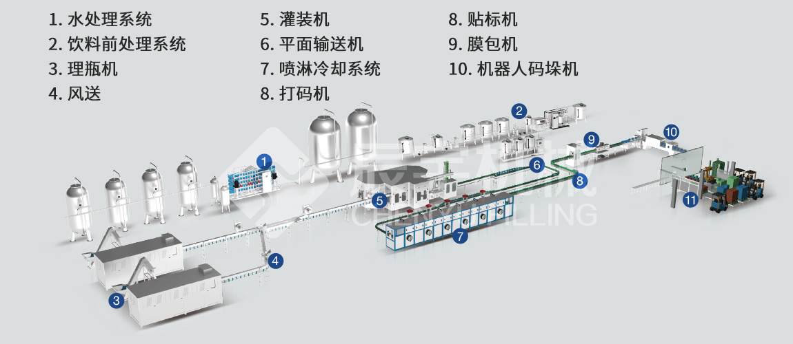 PET瓶鹽汽水生產線 PET瓶鹽汽水生產線